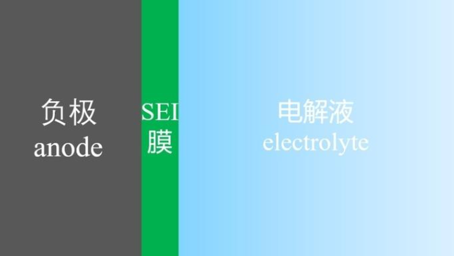 半固态电池的结构 半固态电池的结构