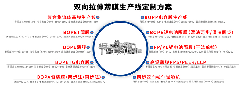 销售目录