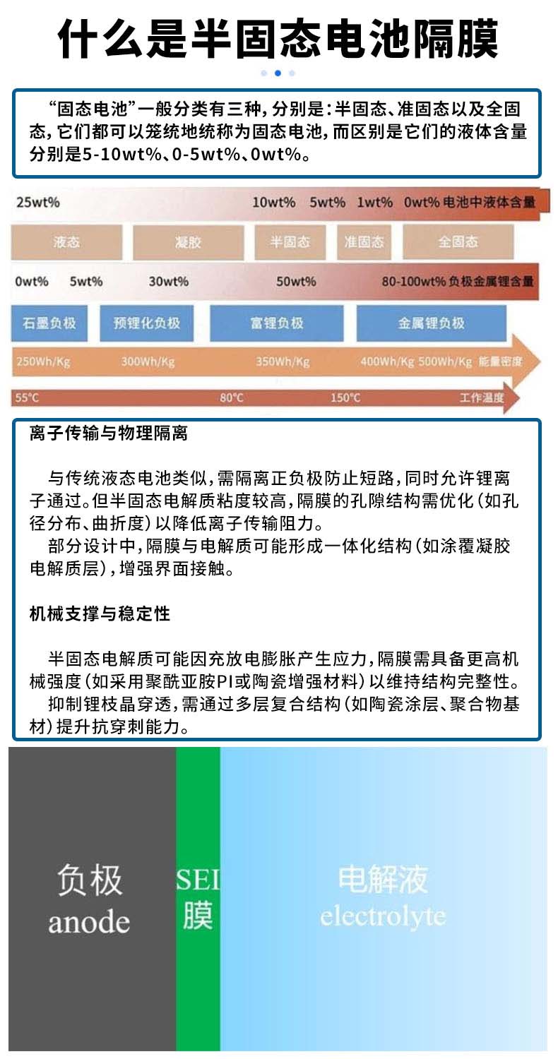 半固态电池隔膜生产线2